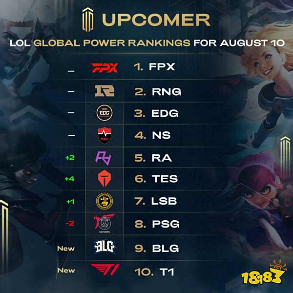 数据分析工 数据分析工