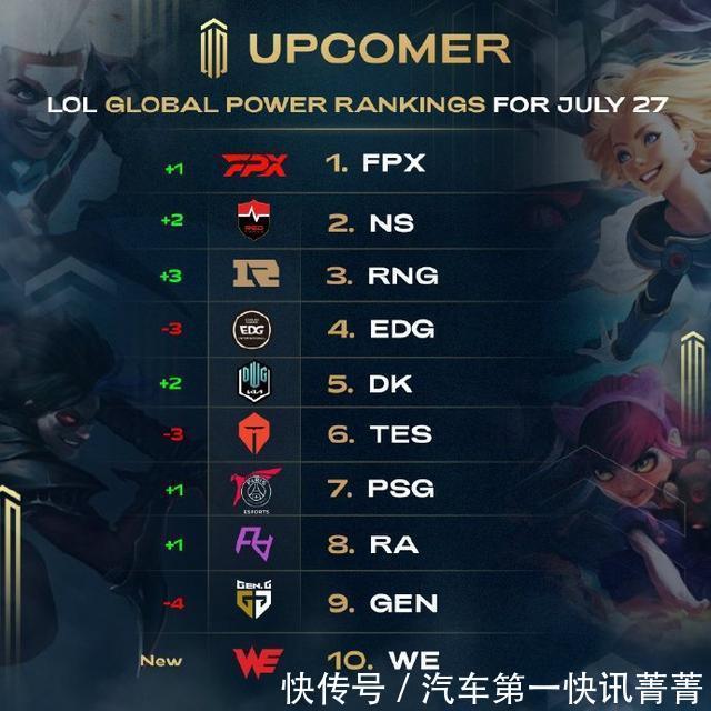 线权的权重 线权的权重